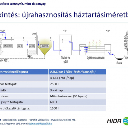 V. Hatékony Vízellátás Nemzetközi Konferencia 